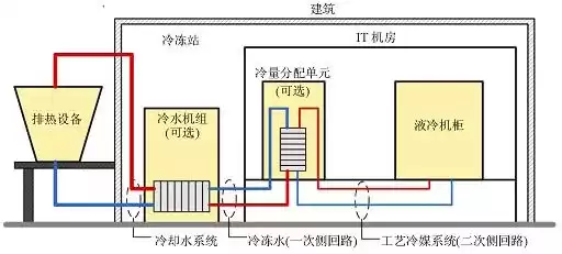 液冷技术革命：高效散热如何重塑数据中心未来