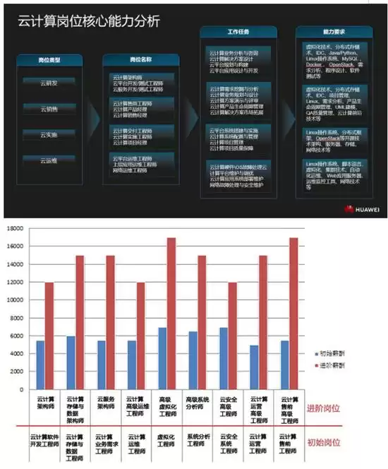 云端筑梦：济南工程职业技术学院云计算专业，高薪就业直通车！