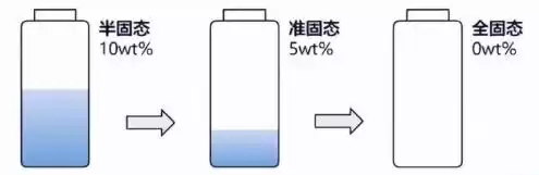 全固态电池爆发！能量密度翻倍，安全无敌，引领能源革命