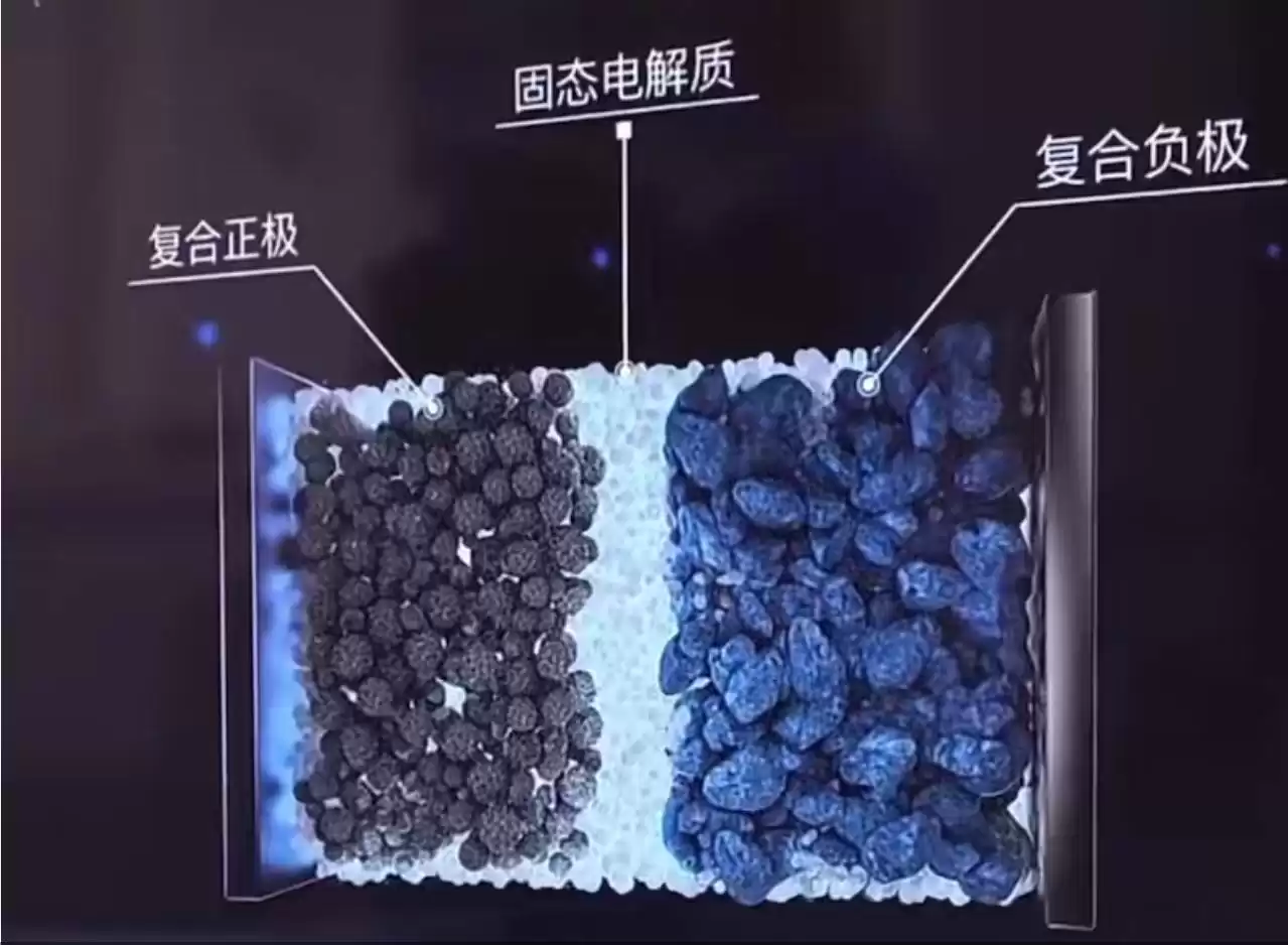 全固态电池爆发！能量密度翻倍，安全无敌，引领能源革命