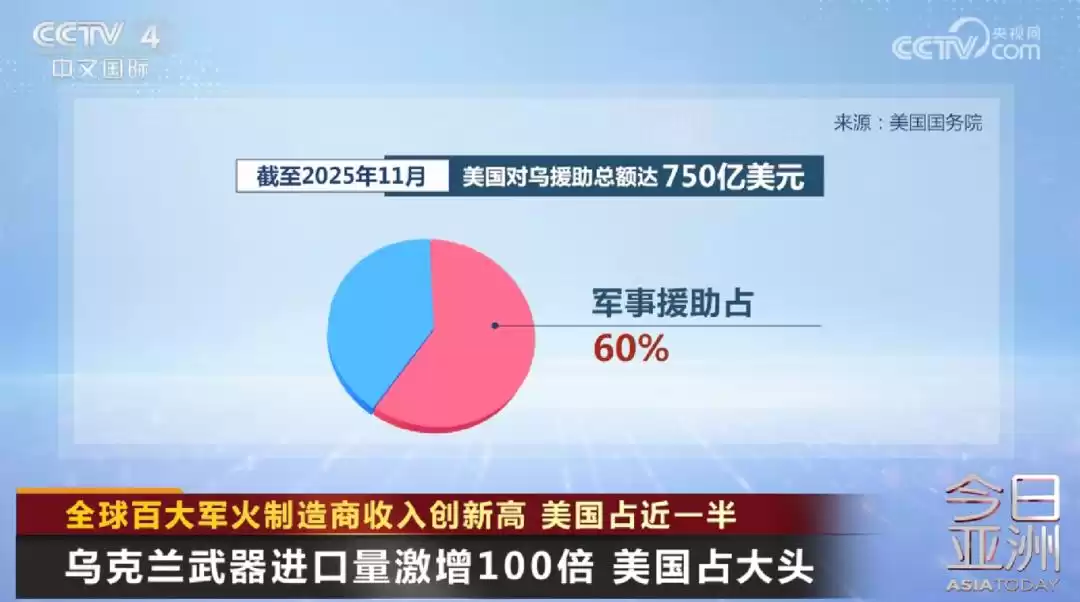 霸主易主！美国军火商狂揽全球49%收入，SpaceX首次杀入百强榜