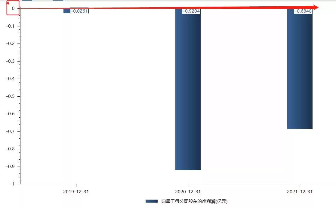 警示！世和基因62亿估值背后的亏损迷局：销售费用畸高，IPO之路能否走通？