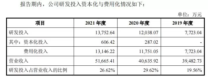 警示！世和基因62亿估值背后的亏损迷局：销售费用畸高，IPO之路能否走通？