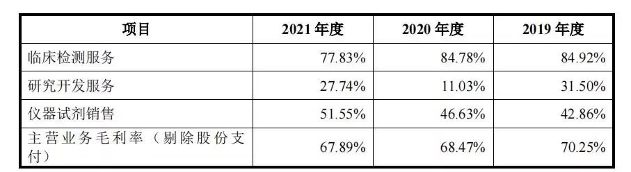 警示！世和基因62亿估值背后的亏损迷局：销售费用畸高，IPO之路能否走通？