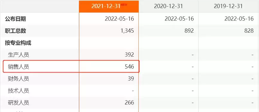警示！世和基因62亿估值背后的亏损迷局：销售费用畸高，IPO之路能否走通？