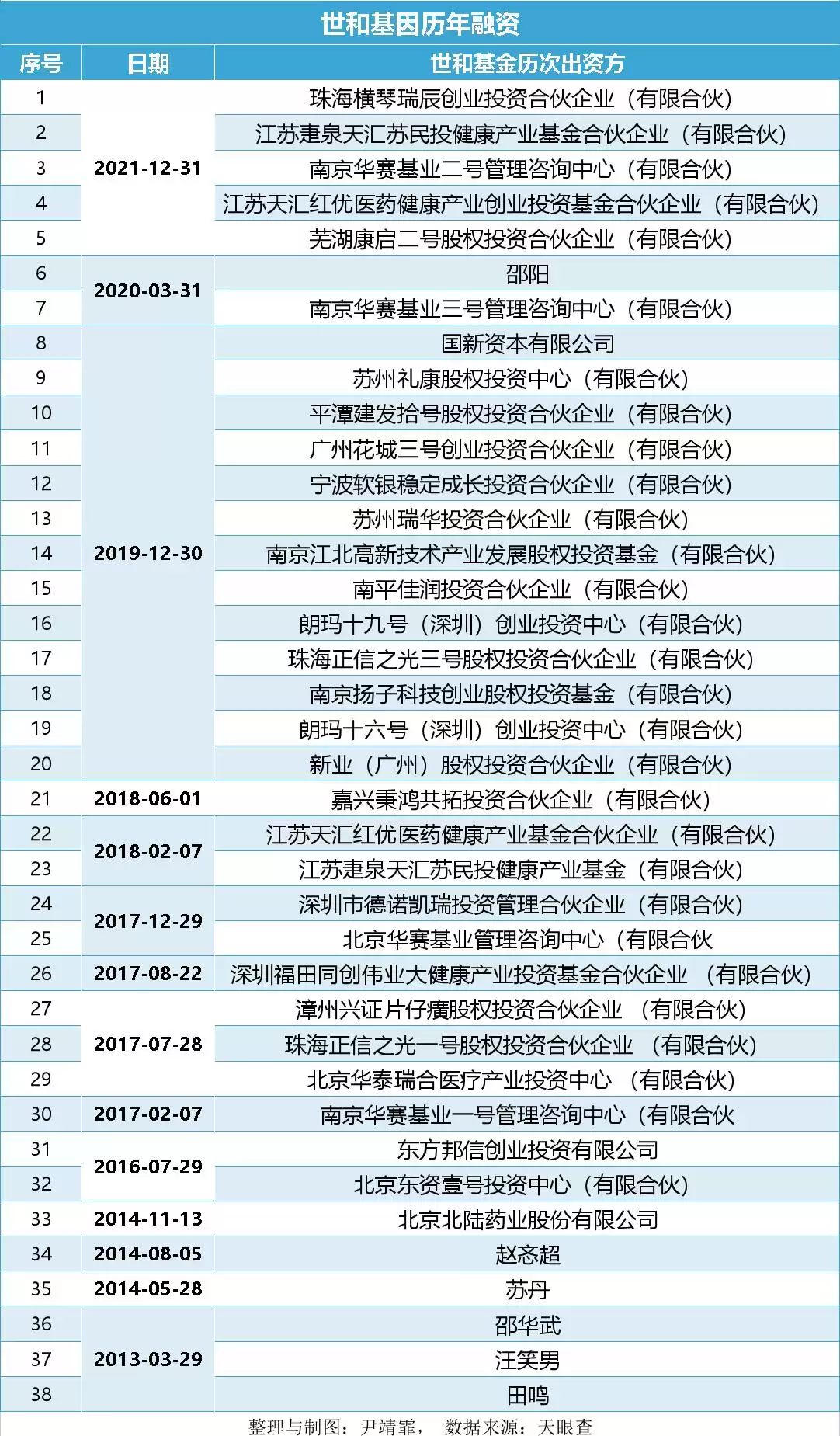 警示！世和基因62亿估值背后的亏损迷局：销售费用畸高，IPO之路能否走通？