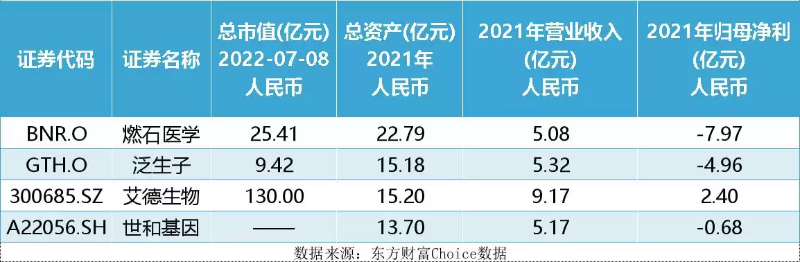 警示！世和基因62亿估值背后的亏损迷局：销售费用畸高，IPO之路能否走通？