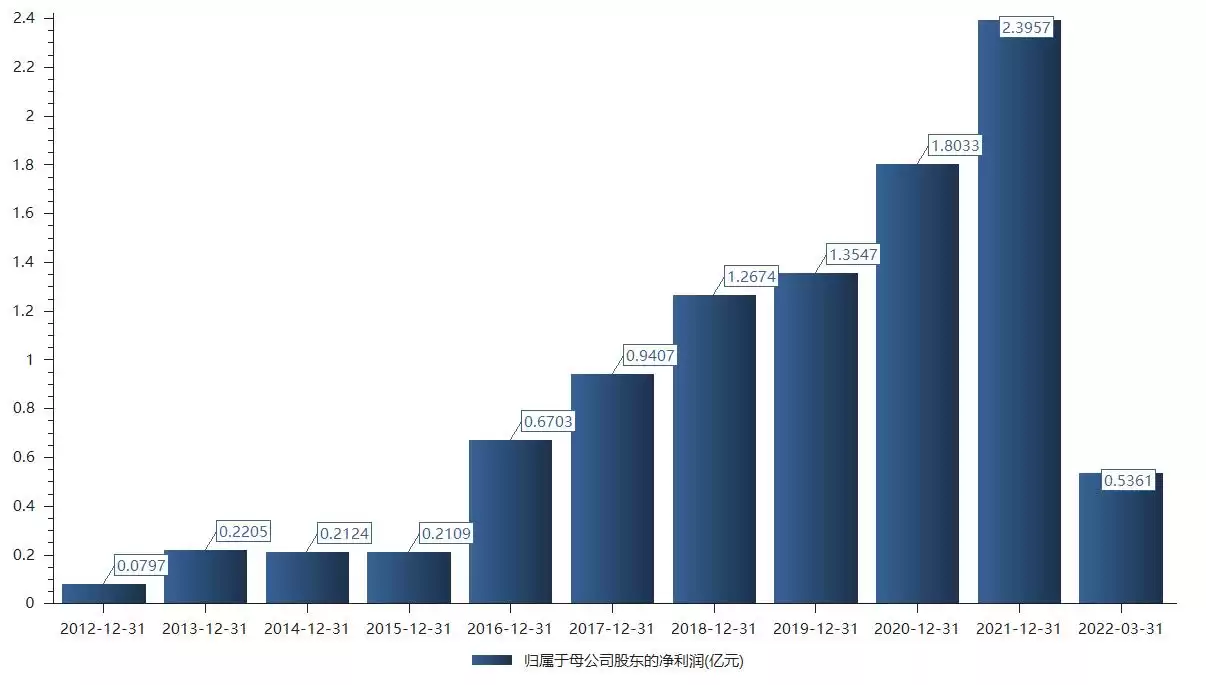 警示！世和基因62亿估值背后的亏损迷局：销售费用畸高，IPO之路能否走通？