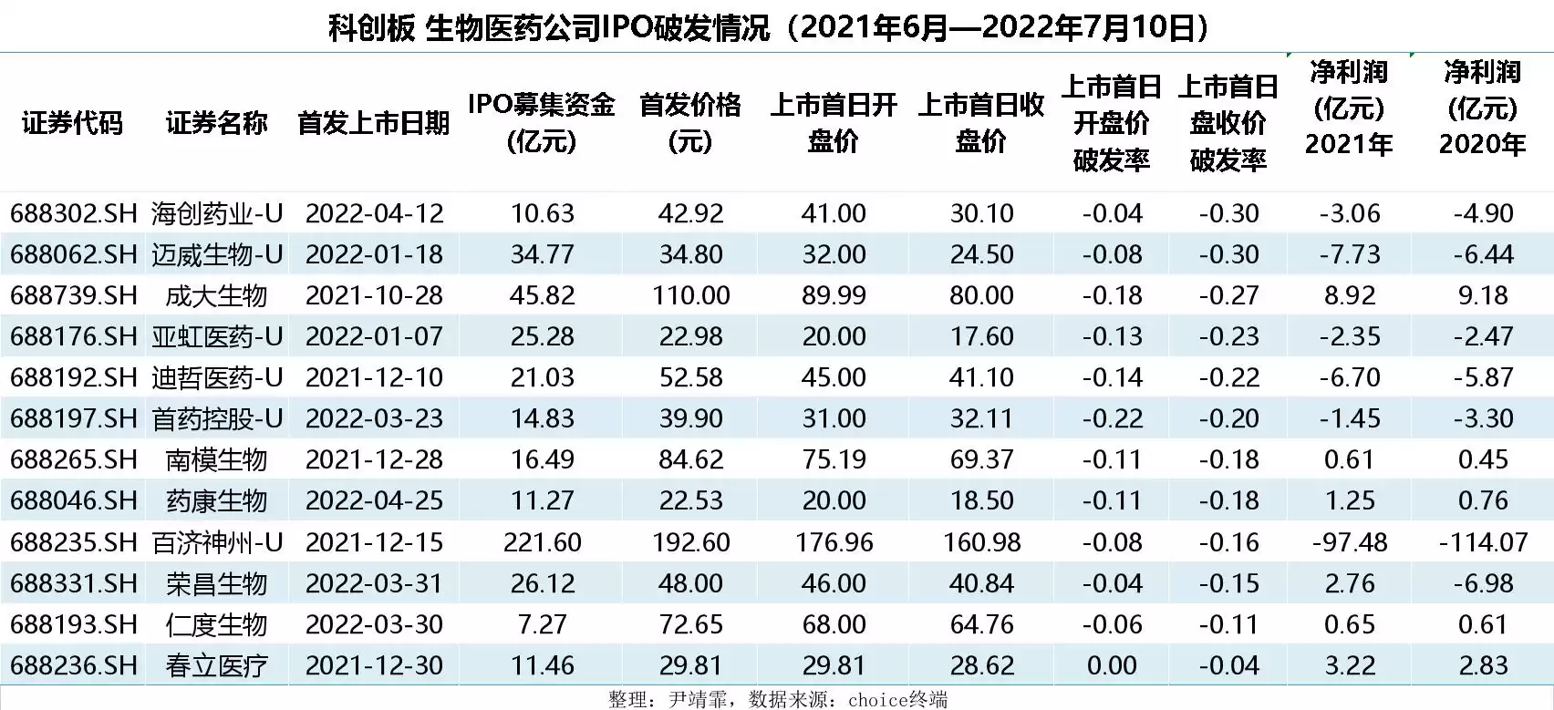 警示！世和基因62亿估值背后的亏损迷局：销售费用畸高，IPO之路能否走通？