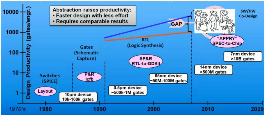 IP技术革命：驱动芯片创新的核心引擎与产业新浪潮