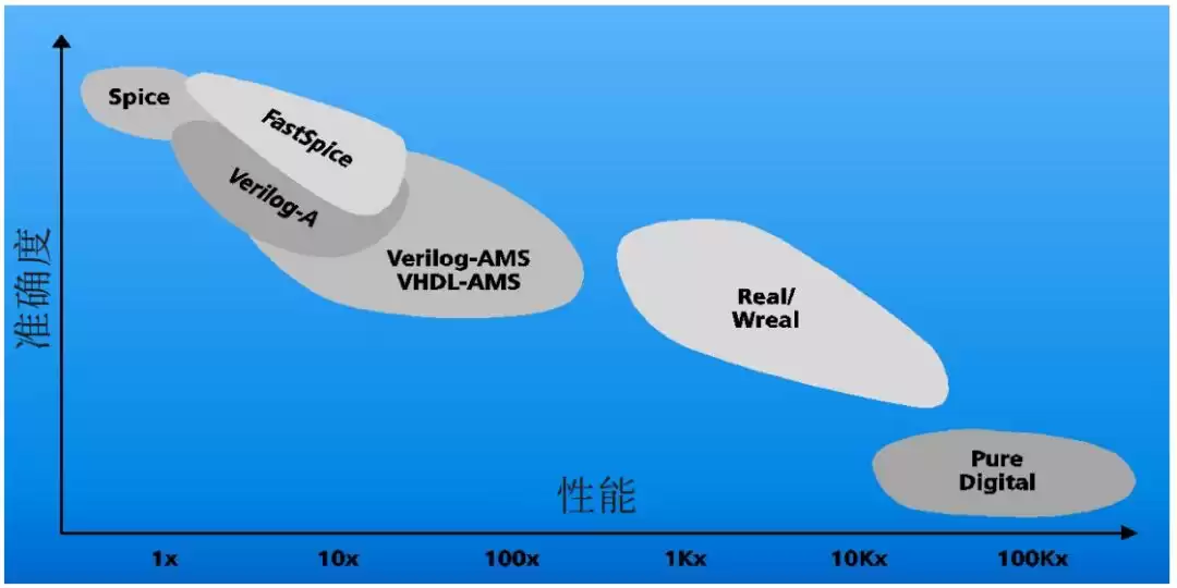 IP技术革命：驱动芯片创新的核心引擎与产业新浪潮
