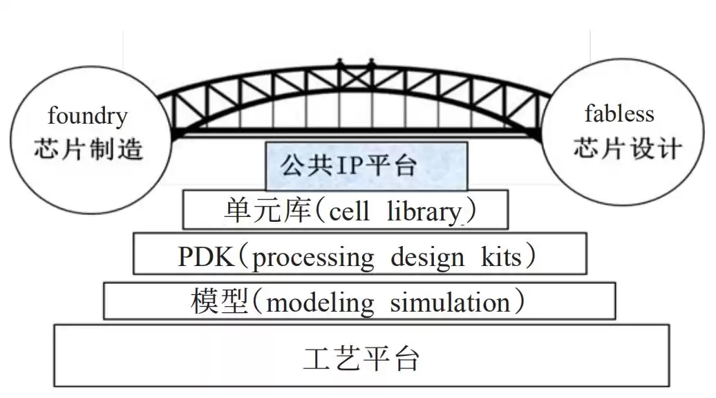 IP技术革命：驱动芯片创新的核心引擎与产业新浪潮