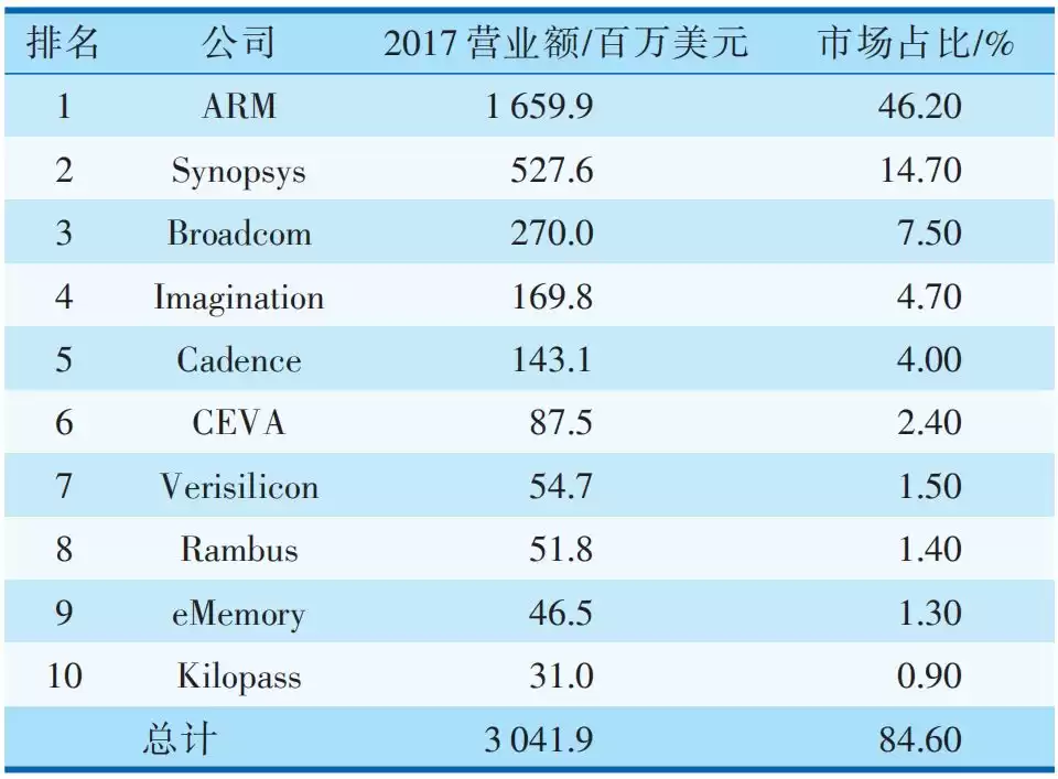 IP技术革命：驱动芯片创新的核心引擎与产业新浪潮