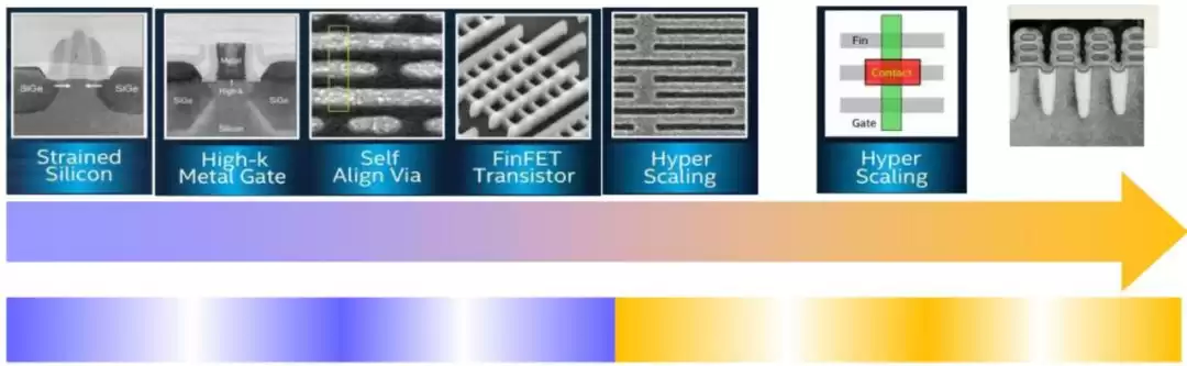IP技术革命：驱动芯片创新的核心引擎与产业新浪潮