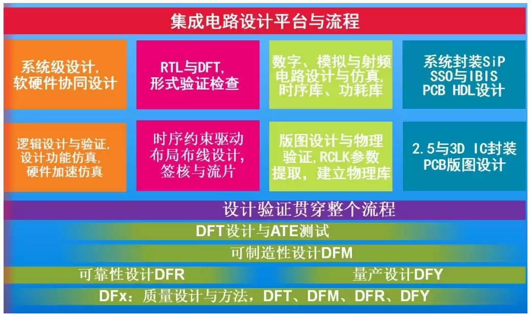 IP技术革命：驱动芯片创新的核心引擎与产业新浪潮