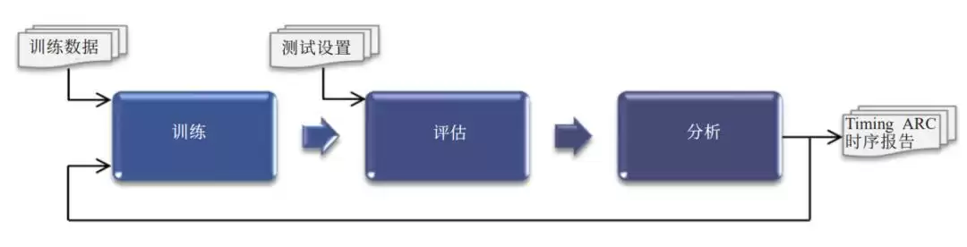 IP技术革命：驱动芯片创新的核心引擎与产业新浪潮