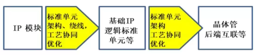 IP技术革命：驱动芯片创新的核心引擎与产业新浪潮