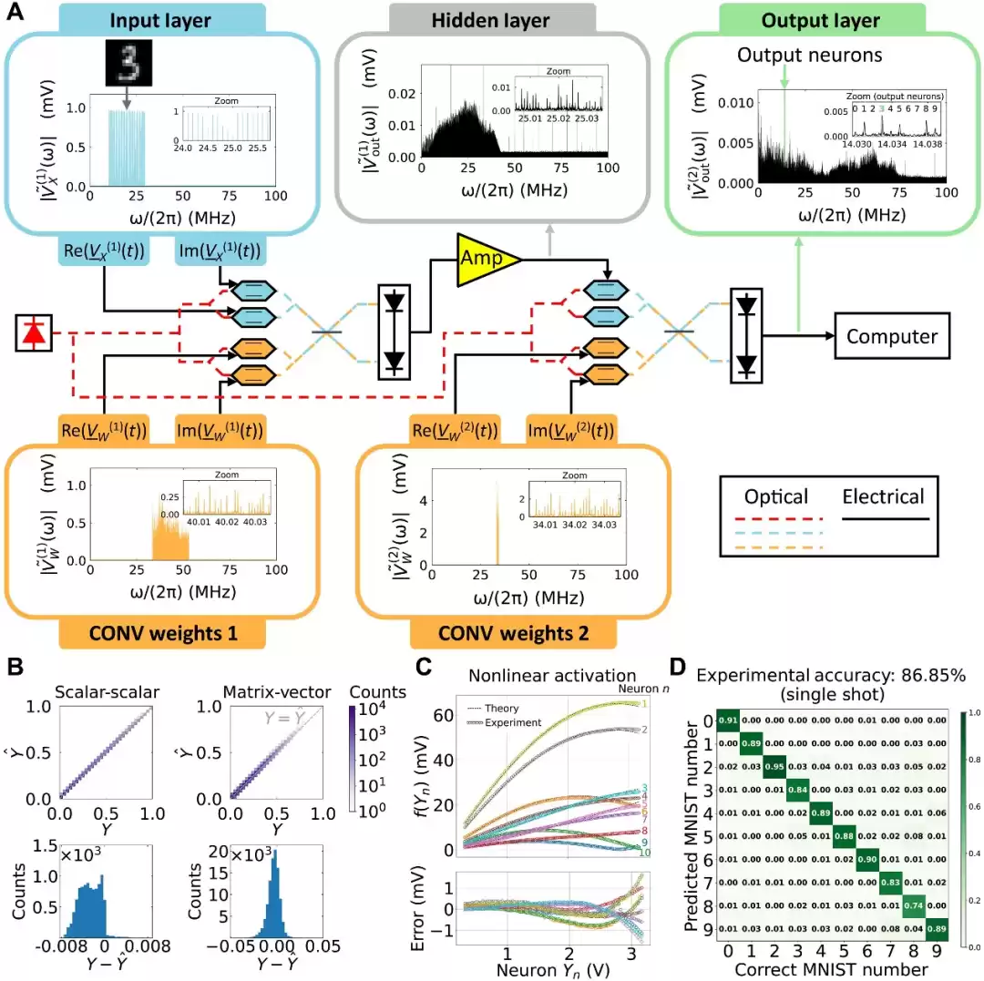 光速革命：MIT光子芯片开启6G新纪元，纳秒级信号处理颠覆未来