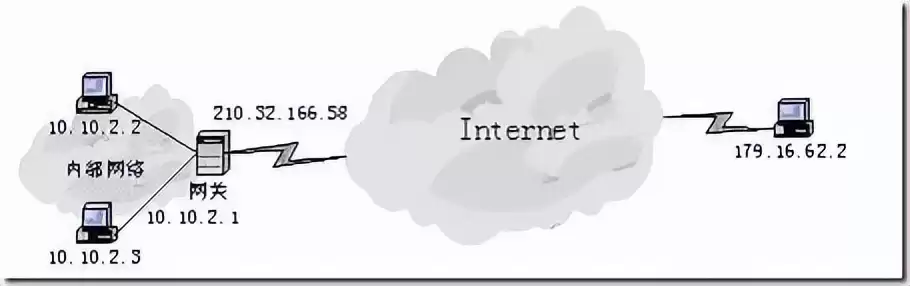 NAT原理一网打尽！从基础到实战，秒懂网络地址转换