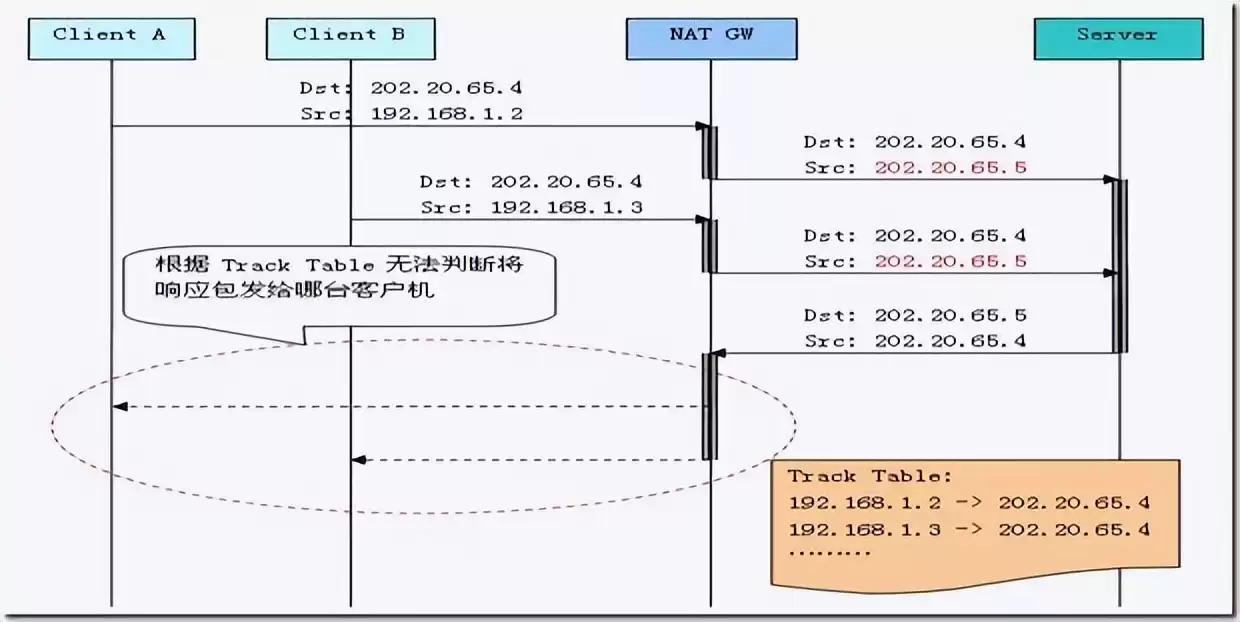 NAT原理一网打尽！从基础到实战，秒懂网络地址转换