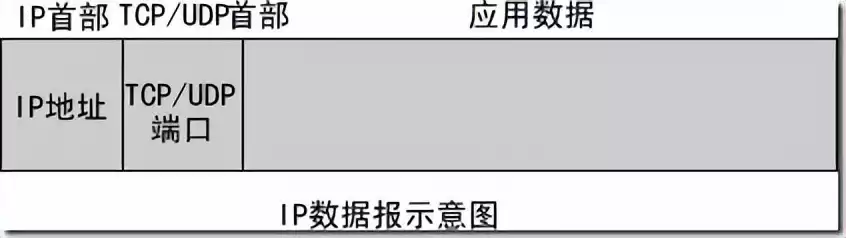 NAT原理一网打尽！从基础到实战，秒懂网络地址转换