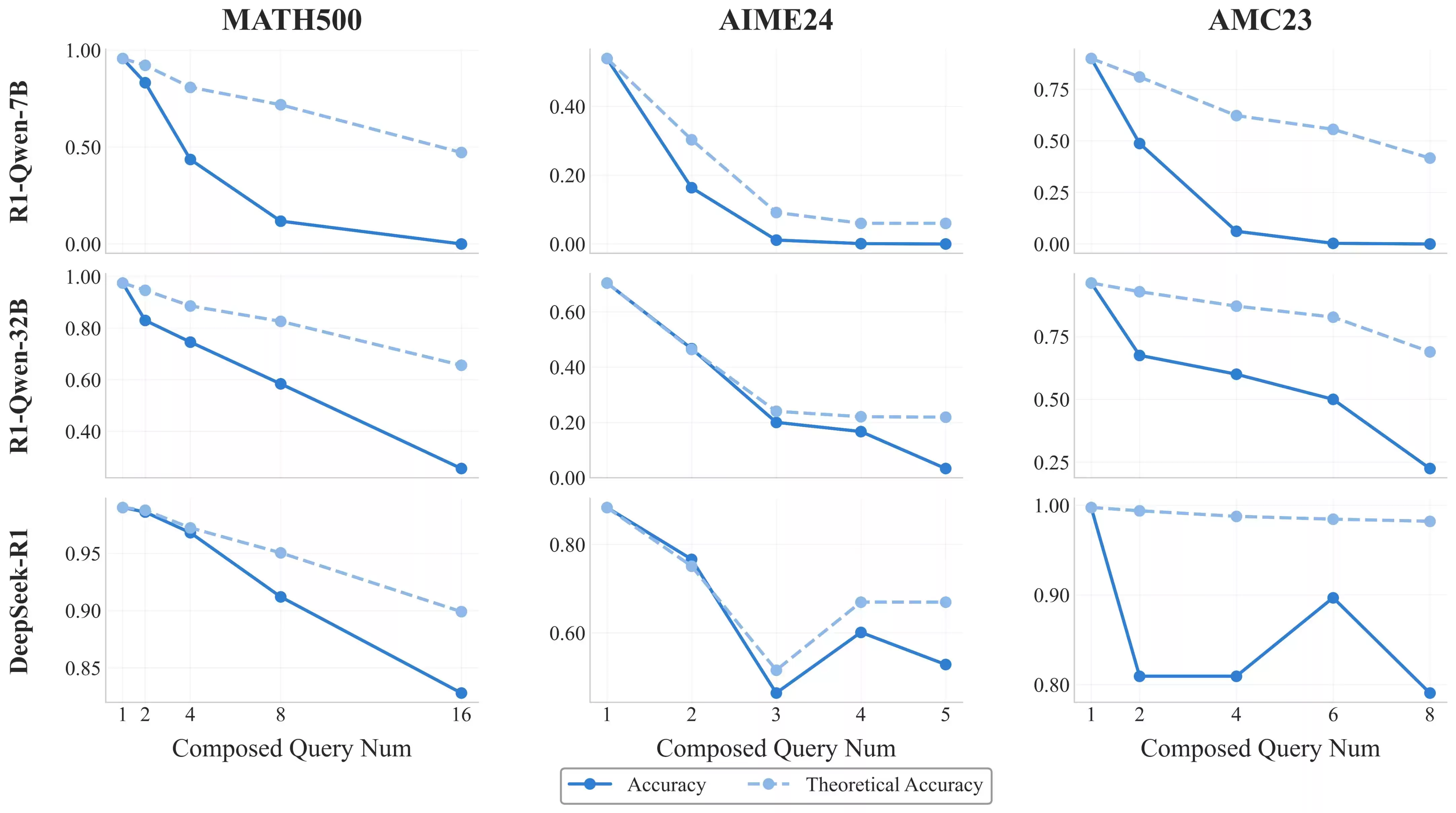 突破性评测框架问世!美团技术团队与复旦NLP联合发布R-HORIZON,重新定义LRMs长链推理能力边界 突破性评测框架问世!美团技术团队与复旦NLP联合发布R-HORIZON,重新定义LRMs长链推理能力边界