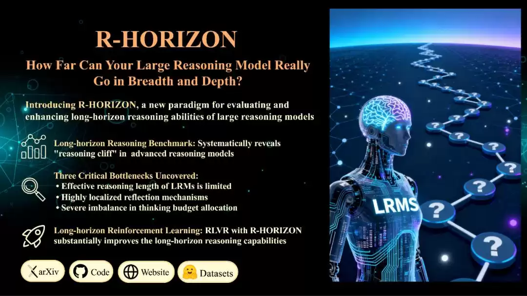 突破性评测框架问世！美团技术团队与复旦NLP联合发布R-HORIZON，重新定义LRMs长链推理能力边界