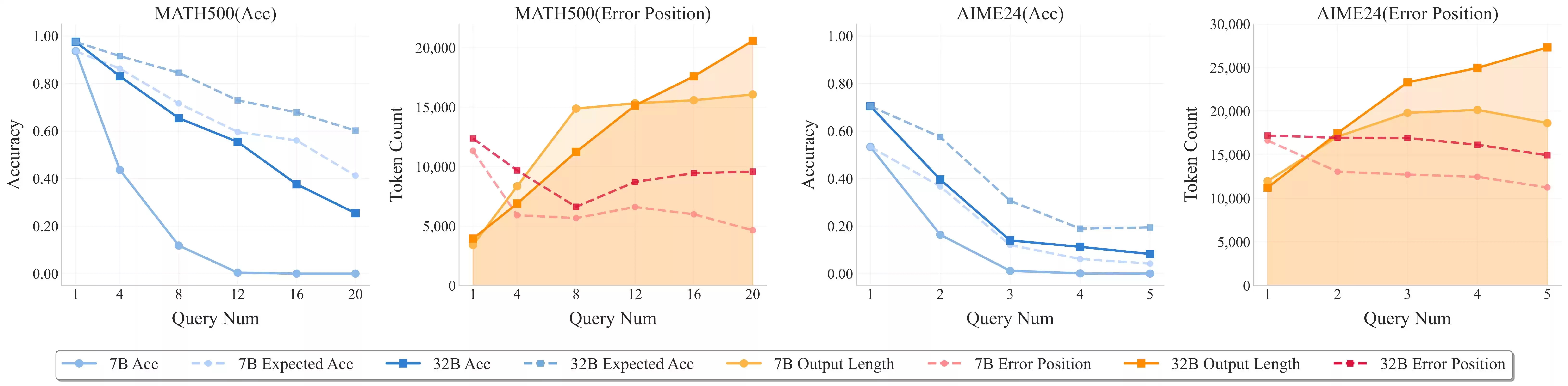 突破性评测框架问世!美团技术团队与复旦NLP联合发布R-HORIZON,重新定义LRMs长链推理能力边界 突破性评测框架问世!美团技术团队与复旦NLP联合发布R-HORIZON,重新定义LRMs长链推理能力边界