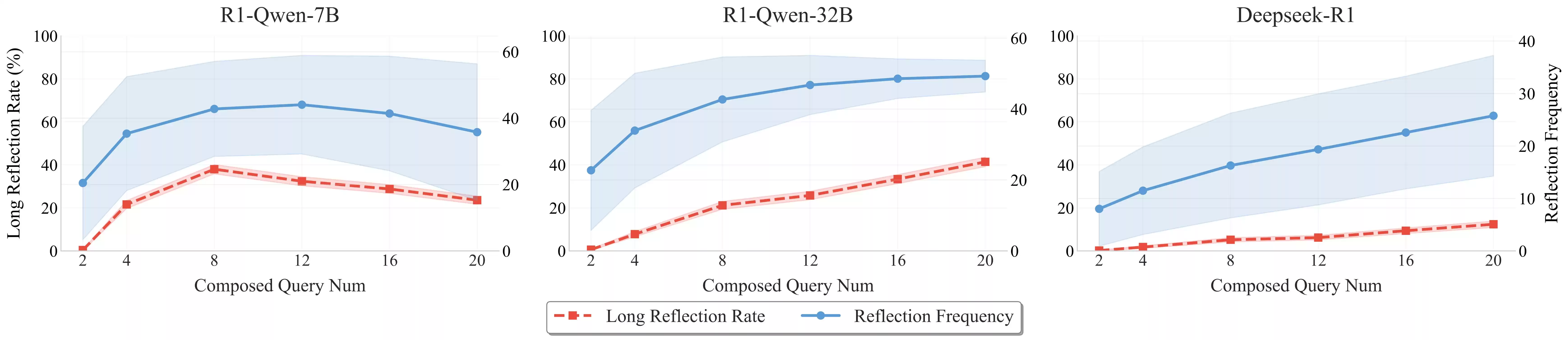 突破性评测框架问世!美团技术团队与复旦NLP联合发布R-HORIZON,重新定义LRMs长链推理能力边界 突破性评测框架问世!美团技术团队与复旦NLP联合发布R-HORIZON,重新定义LRMs长链推理能力边界