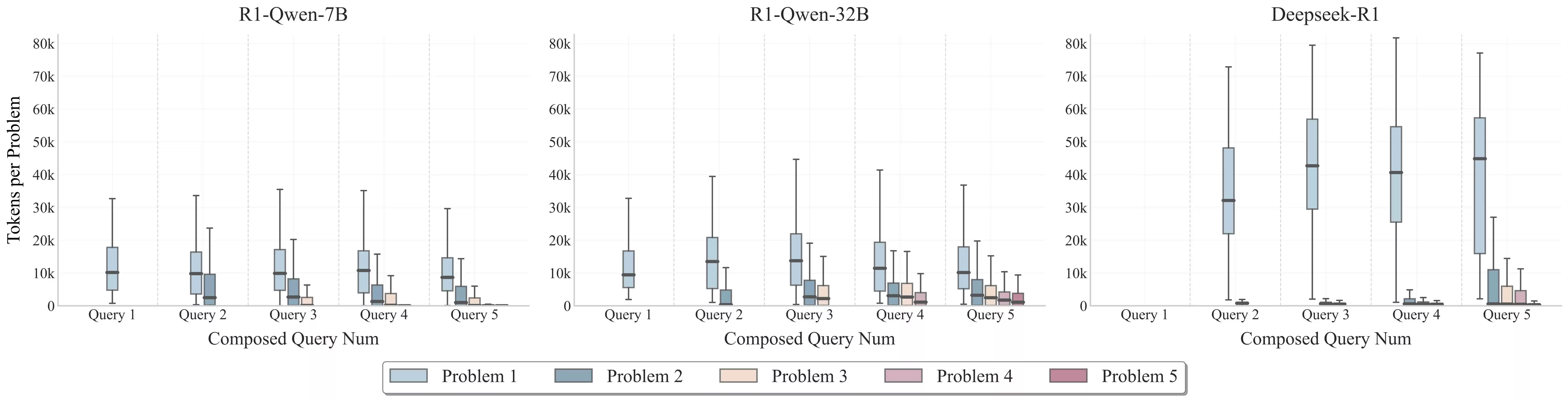 突破性评测框架问世!美团技术团队与复旦NLP联合发布R-HORIZON,重新定义LRMs长链推理能力边界 突破性评测框架问世!美团技术团队与复旦NLP联合发布R-HORIZON,重新定义LRMs长链推理能力边界