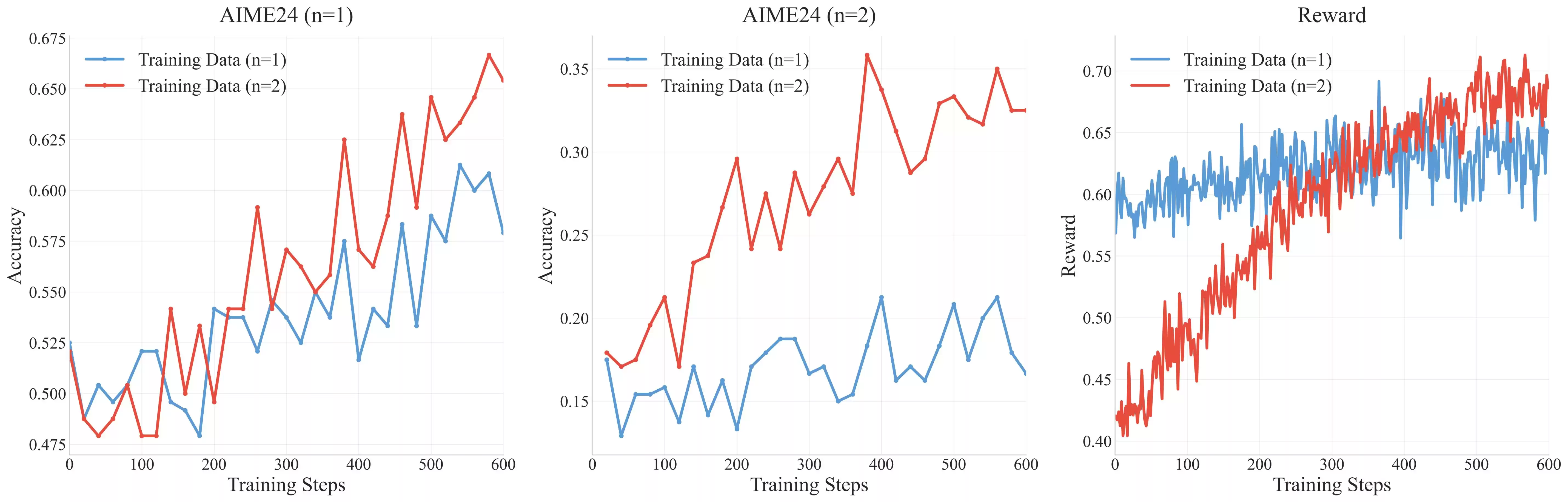 突破性评测框架问世!美团技术团队与复旦NLP联合发布R-HORIZON,重新定义LRMs长链推理能力边界 突破性评测框架问世!美团技术团队与复旦NLP联合发布R-HORIZON,重新定义LRMs长链推理能力边界