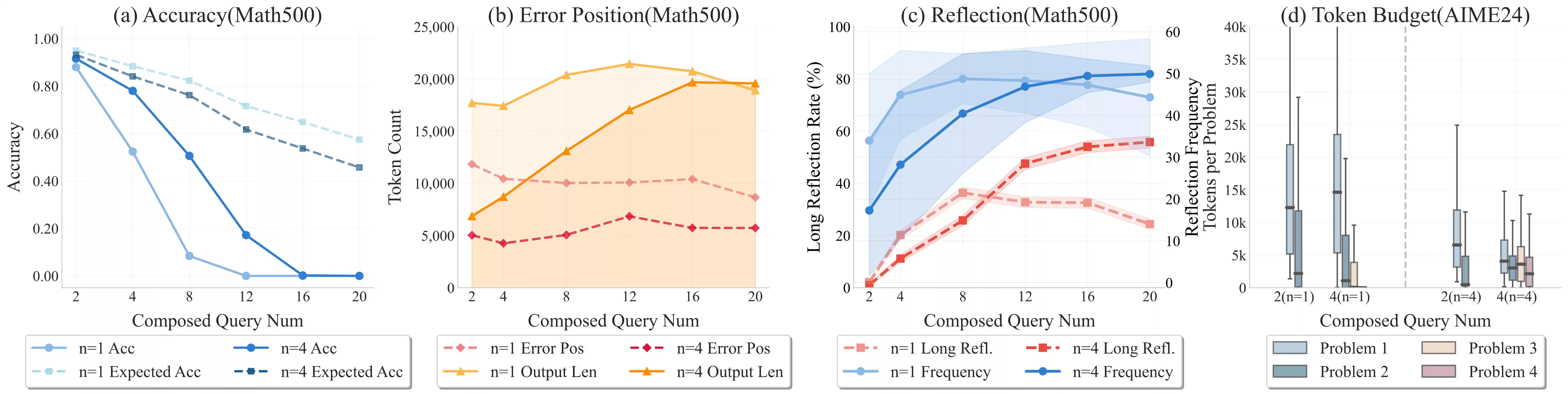 突破性评测框架问世!美团技术团队与复旦NLP联合发布R-HORIZON,重新定义LRMs长链推理能力边界 突破性评测框架问世!美团技术团队与复旦NLP联合发布R-HORIZON,重新定义LRMs长链推理能力边界
