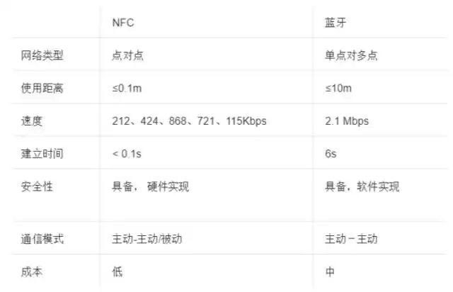 NFC终极指南：3分钟解锁近场通信所有秘密！