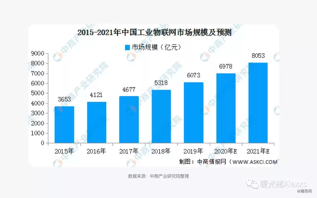 IoT技术大：4个维度带你玩转物联网