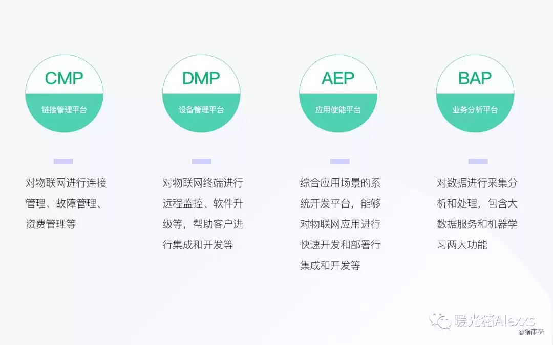 IoT技术大：4个维度带你玩转物联网