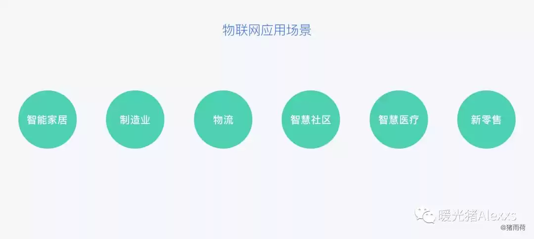 IoT技术大：4个维度带你玩转物联网