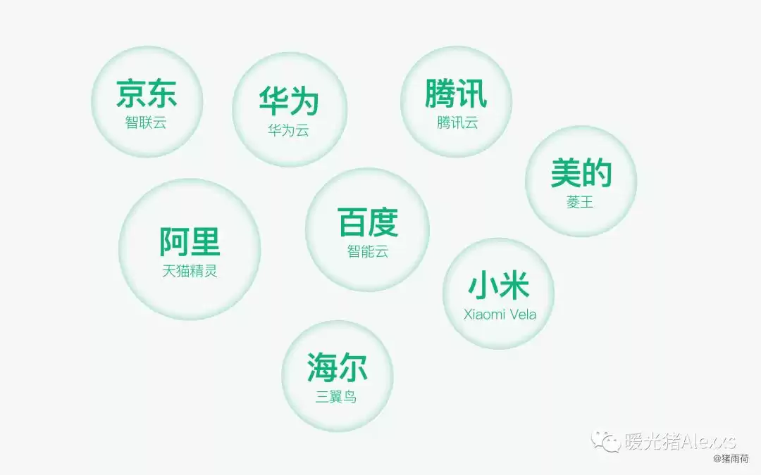 IoT技术大：4个维度带你玩转物联网