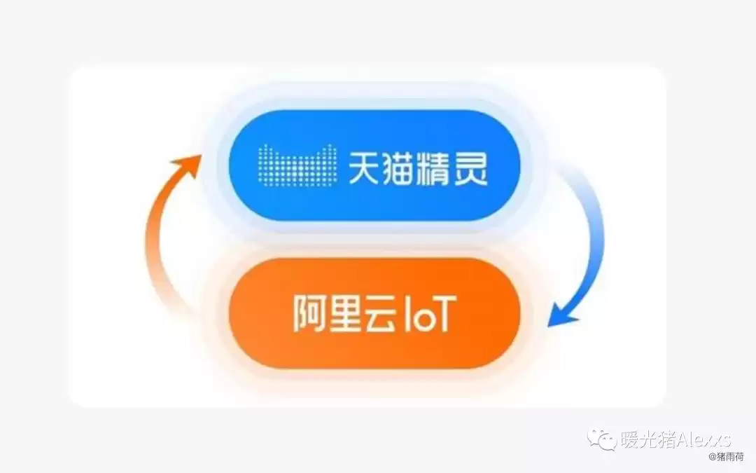 IoT技术大：4个维度带你玩转物联网