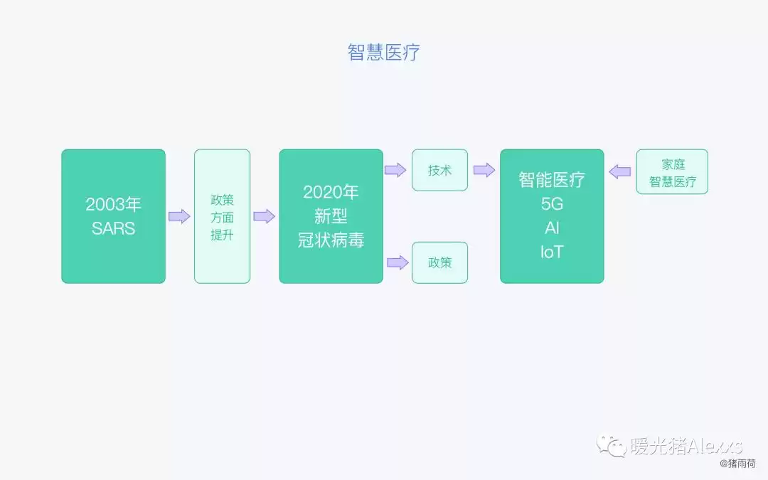 IoT技术大：4个维度带你玩转物联网