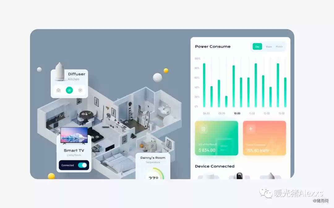 IoT技术大：4个维度带你玩转物联网