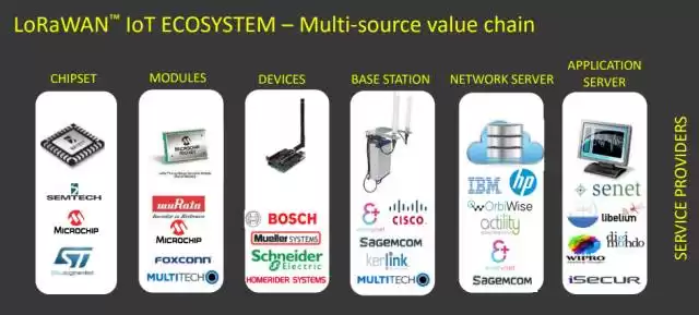 LoRa技术生死劫：政策重压下，物联网黑马能否绝地求生？