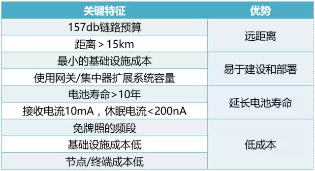 LoRa技术生死劫：政策重压下，物联网黑马能否绝地求生？