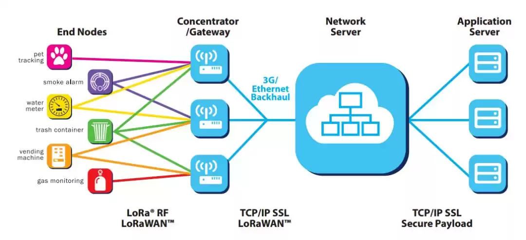 LoRa技术生死劫：政策重压下，物联网黑马能否绝地求生？