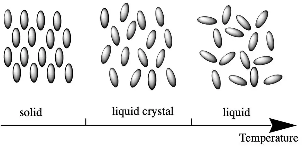 液晶显示奥秘:液态晶体如何重塑视觉世界 液晶显示奥秘:液态晶体如何重塑视觉世界