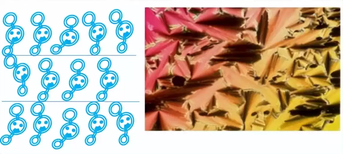 液晶显示奥秘:液态晶体如何重塑视觉世界 液晶显示奥秘:液态晶体如何重塑视觉世界