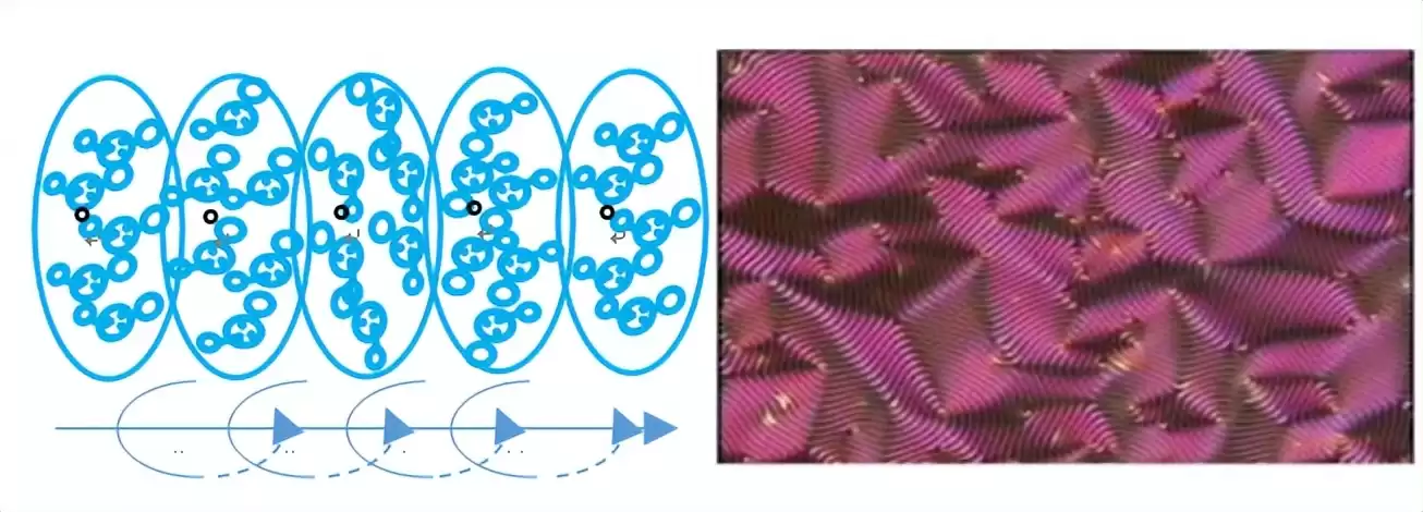 液晶显示奥秘:液态晶体如何重塑视觉世界 液晶显示奥秘:液态晶体如何重塑视觉世界
