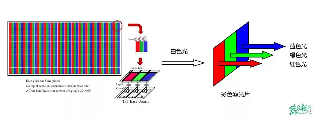 液晶显示奥秘:液态晶体如何重塑视觉世界 液晶显示奥秘:液态晶体如何重塑视觉世界