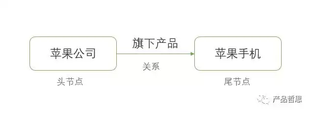 揭秘知识图谱：AI智能引擎的核心原理与实战价值