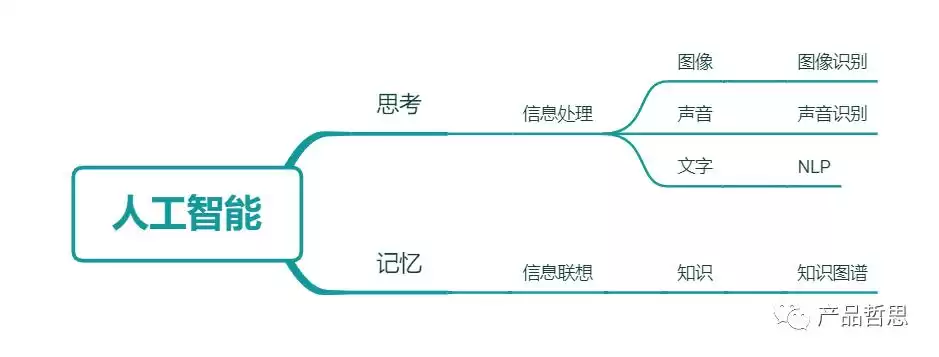 揭秘知识图谱：AI智能引擎的核心原理与实战价值