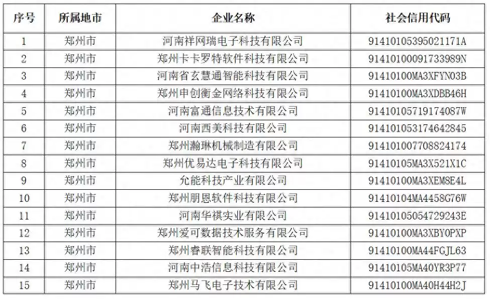 河南创新浪潮席卷！929家高新技术企业公示名单引爆关注